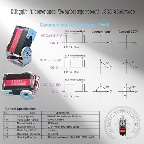150KG Digital RC Servo,RDS51150 Dual Shafts 12V High Torque Stainless Steel Metal Gear Large Steering Servo Motor with Mounting Brackets for 1/5 RC Car Crawler Robotic Arm Control Angle 270°