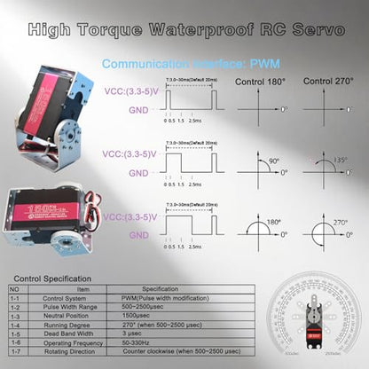150KG Digital RC Servo,RDS51150 Dual Shafts 12V High Torque Stainless Steel Metal Gear Large Steering Servo Motor with Mounting Brackets for 1/5 RC Car Crawler Robotic Arm Control Angle 270°