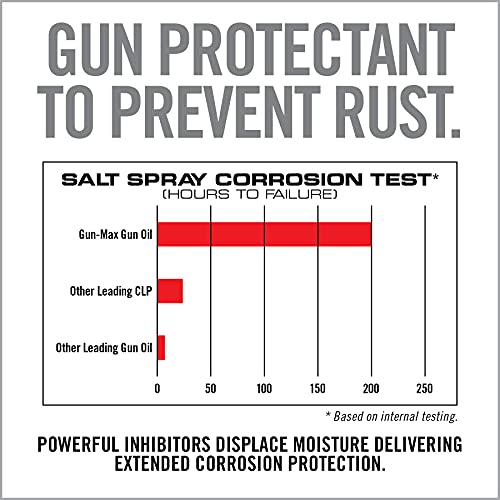 Real Avid Gun Oil - 4 Ounce Gun Oil Bottle - Elite Gun Cleaning Oil - All-in-One Shooter Lube Rust Protectant & Gun Lubricant - Premium Gun Lube - color: Clear, size: 4oz BOTTLE liquid