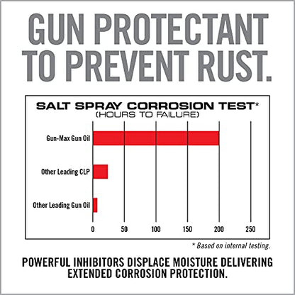 Real Avid Gun Oil - 4 Ounce Gun Oil Bottle - Elite Gun Cleaning Oil - All-in-One Shooter Lube Rust Protectant & Gun Lubricant - Premium Gun Lube - color: Clear, size: 4oz BOTTLE liquid