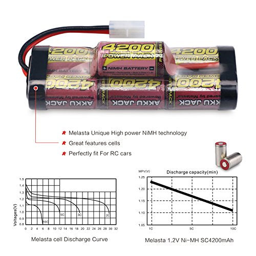 melasta 8.4V 4200mAh 7-Cell Hump NiMH Battery for RC Cars – Tamiya Plug | High-capacity rechargeable pack with Tamiya connector. Compatible with RC racing car models. Durable and stable output.