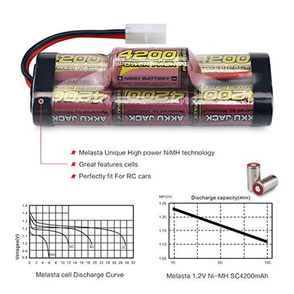 melasta 8.4V 4200mAh 7-Cell Hump NiMH Battery for RC Cars – Tamiya Plug | High-capacity rechargeable pack with Tamiya connector. Compatible with RC racing car models. Durable and stable output.
