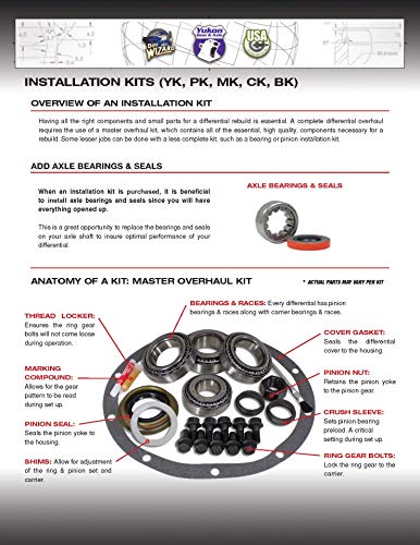 USA Standard Gear ZK TV6-B-SPC Master Differential Rebuild Kits - style: Toyota V6 & T4 with Solid Spacer and 29 Spline Pinion