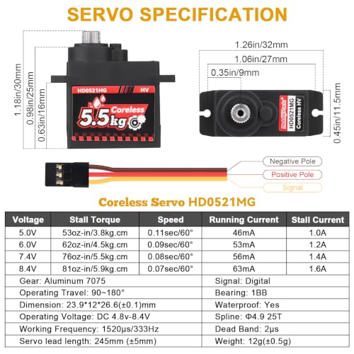 HobbyPark Waterproof Coreless High Torque Micro Servo for Axial 1/24 RC Crawler (C10 JLU Bronco, Base Camp 4Runner, Gladiator & Dodge Power Wagon, Deadbolt), Metal Geared Upgrade Servo with Mount