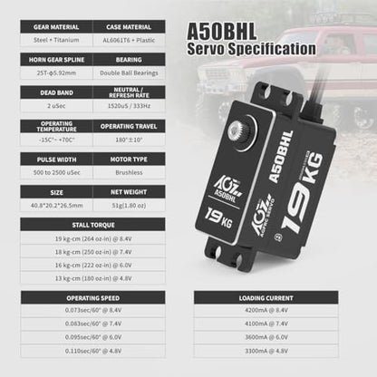 AGFRC 19KG 0.073Sec Low-Profile Servo for 1/10 RC Drift Car (A50BHL) | Brushless Motor, Full Metal Gear, 8.4V HV, 25T Metal Horn, Programmable, High Speed Servo for Crawler/Touring Car