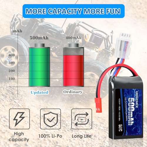 11.1V 500mAh Lipo Battery 3S 50C High Discharge Rate RC Battery Pack with JST Plug Rechargeable Lipos for RC Airplane Racing Drone Helicopter Quadcopter Micro FPV RC Car Truck Boat (2 Packs)