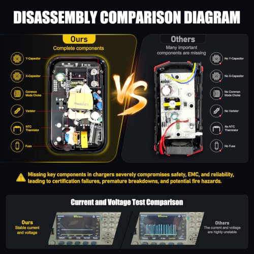 HULKMAN Sigma 1 Car Battery Charger - 1A 6V/12V Automatic Smart Trickle Charger, Battery Maintainer, and Desulfator with Intelligent Interface