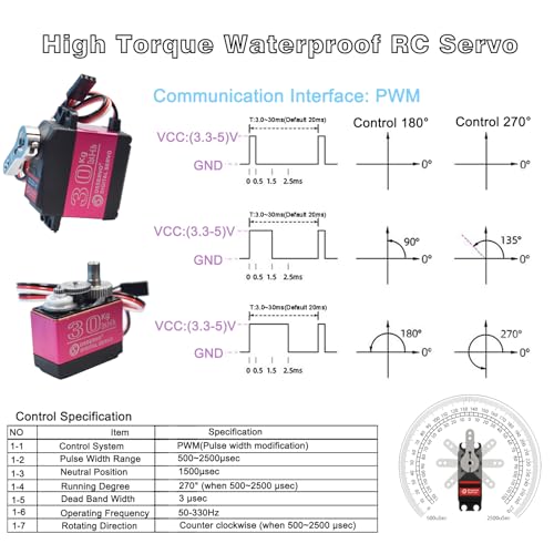 2Pack DS3230MG Upgraded High Torque 30KG Digital Servo Motor, Full Metal Gear Waterproof Steering RC Servo for 1/8 1/10 Scale RC Car Crawler Control Angle 270°