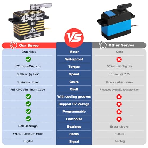 HobbyPark 45kg RC Servo High Torque Waterproof RC Steering Servo Metal Gear Digital Servos Stainless Steel Gears Aluminum Case for 1/7 1/8 1/10 RC Crawler Car Truck Buggy HV (Brushless Motor)