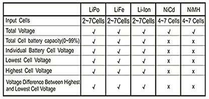 MaximalPower Gifi Power LiPo Battery or Charger For PARROT AR.DRONE 2.0 & 1.0 Quadricopter (5-in-1 Battery Meter)