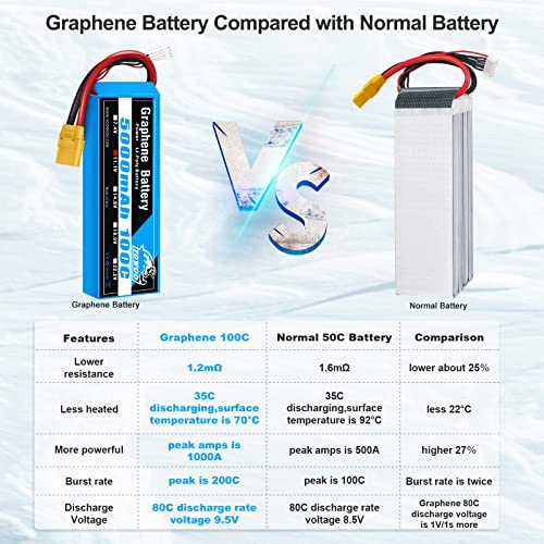 Yowoo Graphene Battery 3S 5000mAh 100C 11.1V LiPo RC Battery with XT90 Plug for 1/8 Scale Vehicles Arrma Slash VXL Slash 4x4 VXL E-maxx Brushless Axial e-revo Brushless and Spartan Models - style: 3S 5000mAh XT90 (1Pack)