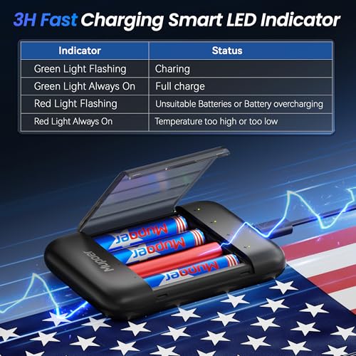 Mupoer Rechargeable AA Lithium Batteries with Box, Double A Battery Rechargeable 8 Count 1.5V 3600mWh,Long Lasting Lithium ion Batteries with Ultra Thin Charging Storage Box for Blink Xbox - size: Portable Charger +8AA3600mWh