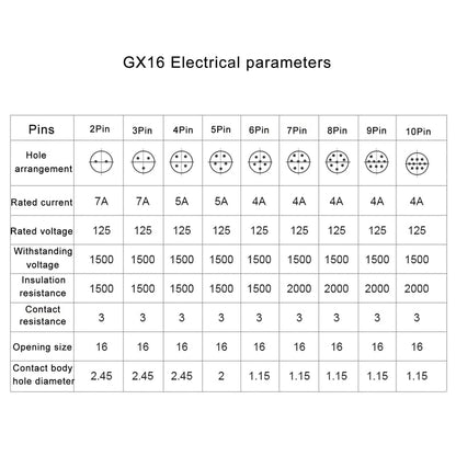 5Set GX16 3pin Male+Female Combination Aviation Plug Socket Connector,Panel Mounted Metal Circular Adapter Connector 7A/125V,16mm,Welded,for Electrical and Electronic Connections - size: 3Pin