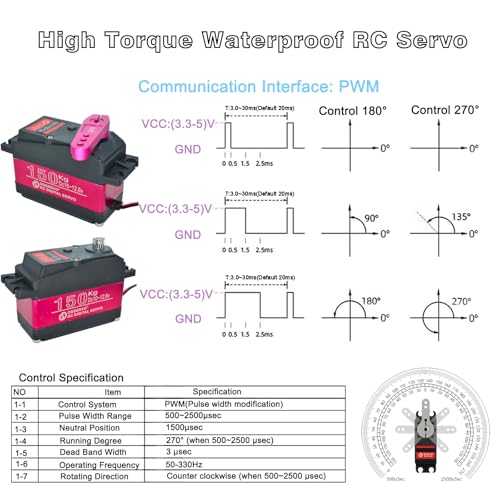 12V Waterproof IP66 150KG Digital RC Servo 1/5 Stainless Steel Gear High Torque Large Steering Servo with 18T Servo Arm for Baja Car RC Car Robot Crawler 270° Control Angle