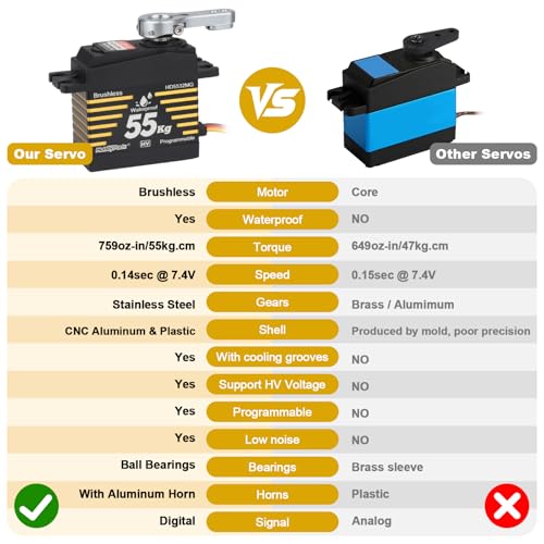 HobbyPark Waterproof 55kg Servos Brushless Motor High Torque RC Steering Servo Fast Speed Standard Size HV Stainless Steel Metal Gears for 1/8 1/10 RC Crawler Car Truck Buggy 180° Programmable