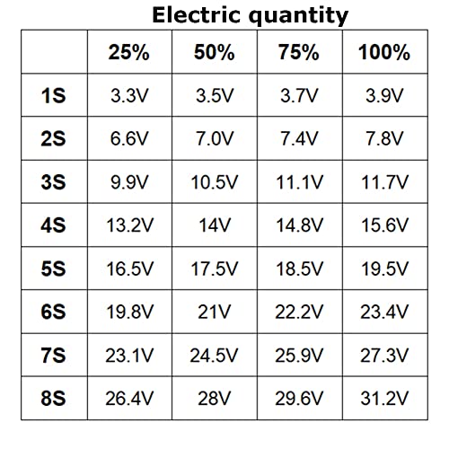 1S 2S 3S 4S 5S 6S 7S 8S 1-8S Lithium Battery Capacity Indicator Module 4 Sections Blue LED Display Tester Li-po Li-ion (5 Pack) - color: Blue