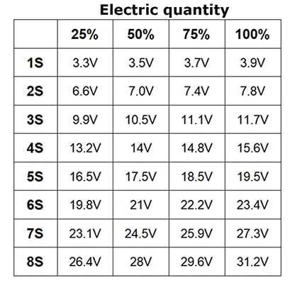 1S 2S 3S 4S 5S 6S 7S 8S 1-8S Lithium Battery Capacity Indicator Module 4 Sections Green LED Display Tester Li-po Li-ion (5 Pack) - color: Green