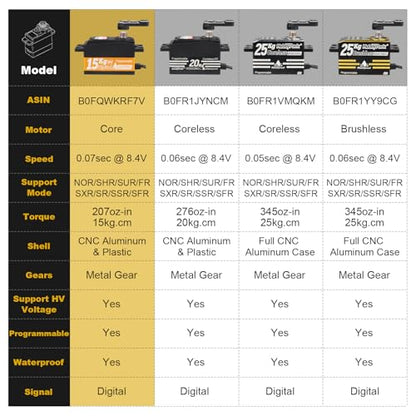 HobbyPark Low Profile Servo 0.07sec Fast Speed Steering Servo 15kg fit 1/10 RC Touring Cars Drift for Tamiya TT02 HPI RS4 Sport 3 Sprint 2 Kyosho Fazer Mk2 MST Traxxas 4-Tec 3.0 2.0 Waterproof