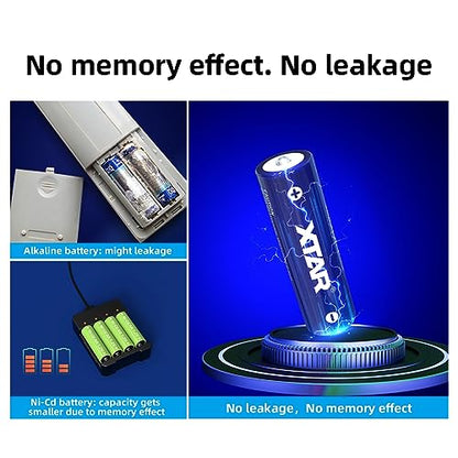 XTAR aa AAA Batteries 4pcs 1.5V Battery 4150mWh AA with 4pcs 1620mWh AAA Combo LC8 Battery Charger (LC8+4 * 4150mWh AA+4 * 1620mWh AAA)