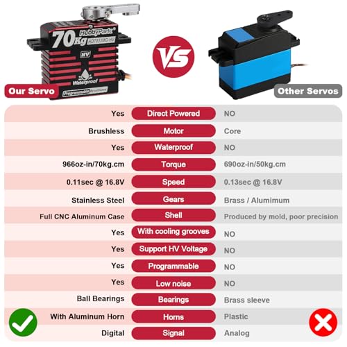 HobbyPark Direct Powered Waterproof High Torque RC Servo 966oz-in 70kg Standard Servo Brushless Motor All Metal Gears Fast High Speed Steering Servos HV 8.4-16.8V 180° for RC Car Crawler Truck