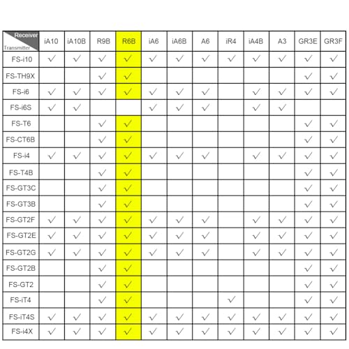 Flysky FS-R6B 2.4G 6 Channel Receiver 6CH for FS-i4 FS-i4X FS-i6 FS-i10 FS-GT2E FS-GT2G FS-T4B FS-GT6B FS-T6 FS-TH9X FS-CT6B FS-GT2 FS-GT3B FS-GT3C Transmitter
