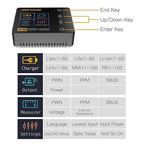 Lipo Battery Charger 150W/10A for 1-6S LiPo/LiHv/Lion/Life | Smart Hobby Charger 1-16S NiMH,1-12S Pb Batteries RC Discharge Balance Charger with Tamiya/JST/EC3 Connectors Cable