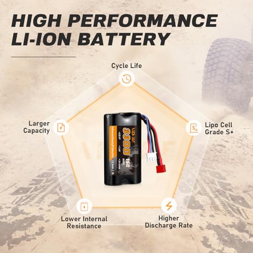 7.4V Li-ion Battery 3300mAh High Capacity RC Battery with Dean-Style T Plug 2S Rechargeable with 1 to 2 USB Charger Fit for WLtoys 4WD High Speed RC Cars Most 1/10, 1/12, 1/16 Truck