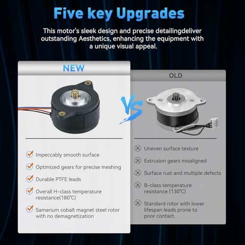 HighTemperature 180° Motors Upgraded NEMA 14 36mm Pancake Motor,3D Printer 10Teeth Extruder Circular Stepper Motors, for Voron 2.4 0.1 0.2 Sherpa Mini Ender 3 V2 Pro, BLV, CR10 3D Printer