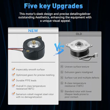 HighTemperature 180° Motors Upgraded NEMA 14 36mm Pancake Motor,3D Printer 10Teeth Extruder Circular Stepper Motors, for Voron 2.4 0.1 0.2 Sherpa Mini Ender 3 V2 Pro, BLV, CR10 3D Printer
