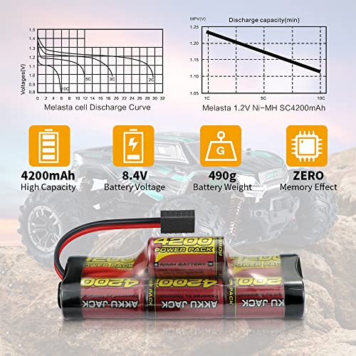 melasta 8.4V 4200mAh Hump NiMH Battery for Traxxas RC Cars | 7-cell rechargeable pack. Compatible with RC trucks, boats, and tanks. Long runtime and stable output for hobby racing.