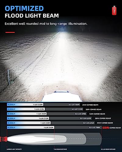 BraveWAY LED Light Bar Curved 50 Inch Single Row Offroad Lighting Driving Lightbar Spot Flood Combo Beam LED Work Light for Trucks SxS UTV ATV SUV 4WD 4X4 Pickup - size: 50 Inch