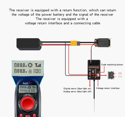 GLOBACT HOTRC DS-600 6CH 2.4G RC Transmitter & F-06A Receiver with DS 600 PWM Remote Control 6 Channel RC Controller for RC Car Trawl Boat Fishing Boat