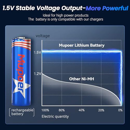 Mupoer Rechargeable AA Lithium Batteries with Box, Double A Battery Rechargeable 8 Count 1.5V 3600mWh,Long Lasting Lithium ion Batteries with Ultra Thin Charging Storage Box for Blink Xbox - size: Portable Charger +8AA3600mWh