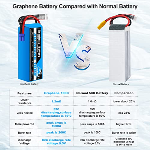 YOWOO 6S 22.2V 4000mAh 100C Graphene LiPo Battery EC5 | Fits Align, Gaui, Goblin helis, 70/80/90mm EDF jets, X-Class drones & Arrma 6S RC cars/trucks