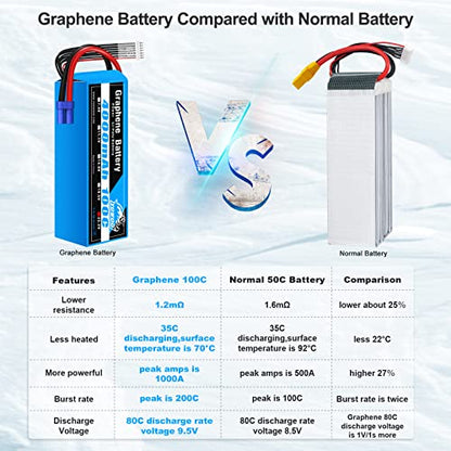 YOWOO 6S 22.2V 4000mAh 100C Graphene LiPo Battery EC5 | Fits Align, Gaui, Goblin helis, 70/80/90mm EDF jets, X-Class drones & Arrma 6S RC cars/trucks
