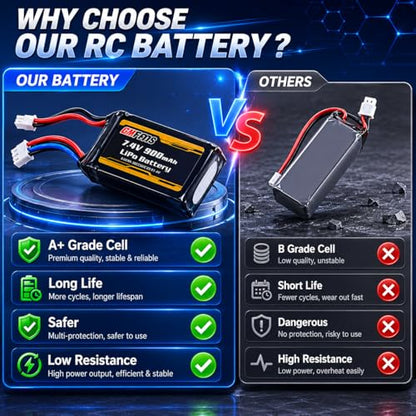 FMS 1/18 Battery RC Car Parts RC Crawler RC Trucks Parts :Lipo Battery 2S 7.4V 900mAh for FCX18 Land Cruiser 80, FCX18 K10, FCX18 LC80 Brushless