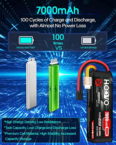 HOOVO 4S 14.8V LiPo Battery 7000mAh 100C RC Battery Metal Plates Compatible for X-Maxx RC Truck Tank RC Car Racing Hobby (2 Pack)