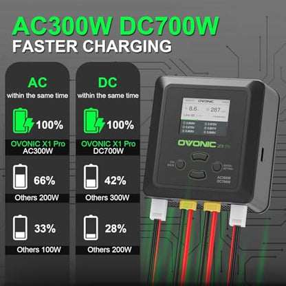 OVONIC X1 Pro Dual RC LiPo Balance Charger for 1S-6S Lipo Batteries, Life/NiCd/NiMH/LiHV, AC 300W/DC 700W 16A, Sync Charging Mode