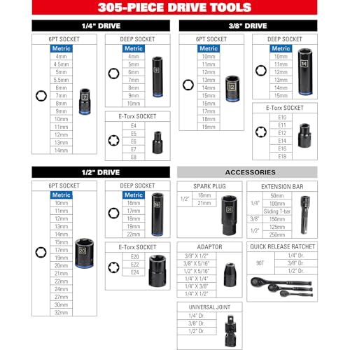 STARWORK TRUE MECHANIC™ 305-Piece Mechanics Tool Set with 120-Tooth Reversible Ratcheting Wrench Set, 1/4", 3/8", 1/2" Drive, Professional Metric Set - size: 305 PC