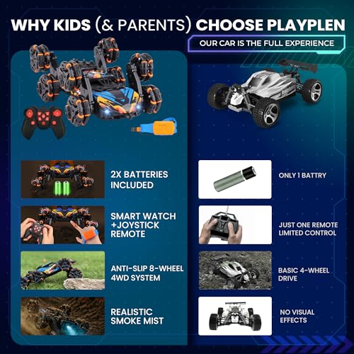 8 Wheels Hand Controlled RC Stunt Car, Gesture Sensing Car for Boys 6-12 | Gesture-sensing hand-controlled RC stunt car with joystick. 8 wheels, 360 flips, drift, LED, 2 batteries. Gift 6-12