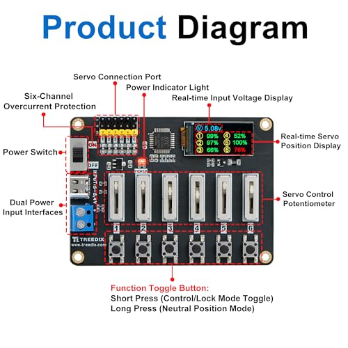 Treedix RC Digital Servo Tester, LCD Real-time Display, 6 Channels Servo Controller Board, DC5-8.4V RC Servo Tester with Over-Current Protection for RC Car Airplane Robots Mechanical Claws Tester Tool