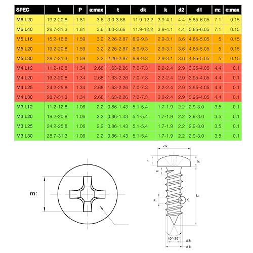 EEEEE Self Tapping Screws Assortment Kit 574pcs Assorted Screws M3 M4 M5 M6 304 Round Head Stainless Steel Screws Kit Sheet Metal Screw Kit, Phillips Drive Small Wood Set Screw Assortment - size: Metric Pan Head 574pcs