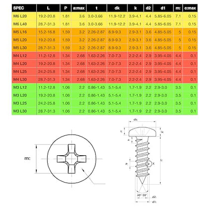 EEEEE Self Tapping Screws Assortment Kit 574pcs Assorted Screws M3 M4 M5 M6 304 Round Head Stainless Steel Screws Kit Sheet Metal Screw Kit, Phillips Drive Small Wood Set Screw Assortment - size: Metric Pan Head 574pcs