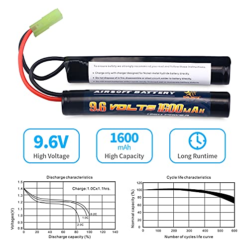 melasta 9.6V 1600mAh Nunchuck NiMH Battery 2-Pack for Airsoft Guns | Compatible with Mini Tamiya. Fits M4, G36, M110, SR25, M249, M240B, M14, RPK, PKM, L85, AUG, G3. High-capacity rechargeable.