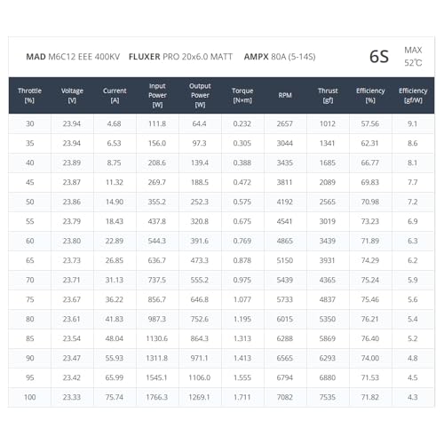 MAD M6C12 EEE 150KV 170KV 280KV 400KV Brushless Motor for Multirotor Quadcopter Hexrcopter Drone RC DIY Hobby rig (400KV) - size: 400KV