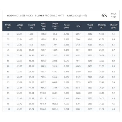 MAD M6C12 EEE 150KV 170KV 280KV 400KV Brushless Motor for Multirotor Quadcopter Hexrcopter Drone RC DIY Hobby rig (400KV) - size: 400KV