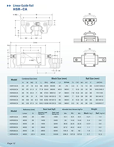 TEN-HIGH HSR20 500mm Linear Guide Rail Linear Motion Slide Rails Linear Motion Products, for CNC Routers, 1pcs Rail + 2pcs HSR20CA Blocks Bearing - size: 500mm, style: HSR20