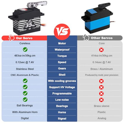 HobbyPark Waterproof 35KG Servo High Torque Metal Gear Digital Servo Motor for 1/8 1/10 1/12 RC Crawler Truck RC Car RC Basher Bashing Robot DIY Control Angle 180° HV (Coreless Motor)