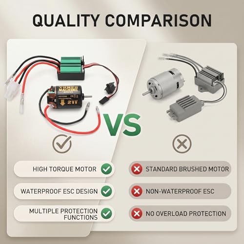 Milltrip RC Brushed Motor, ESC Combo with 540 21T Brushed Motor | 65A Waterproof Green Brushed ESC for Traxxas for Tamiya