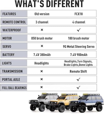 FCX18S FMS RC Crawler Toyota Cruiser 1/18 LC80 S Offroad Trucks 4X4 RC Rock Crawler with LED Lights for Adults (Blue) - color: Blue